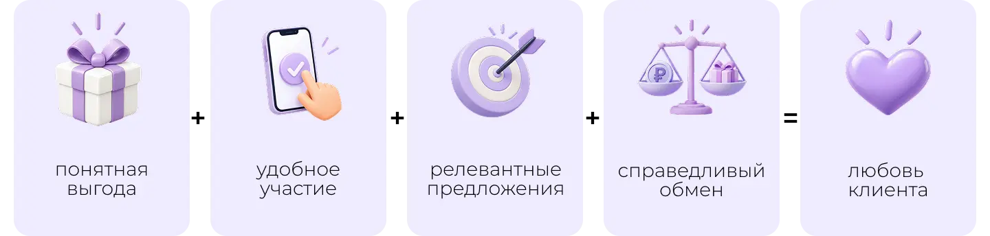 Как работает программа лояльности