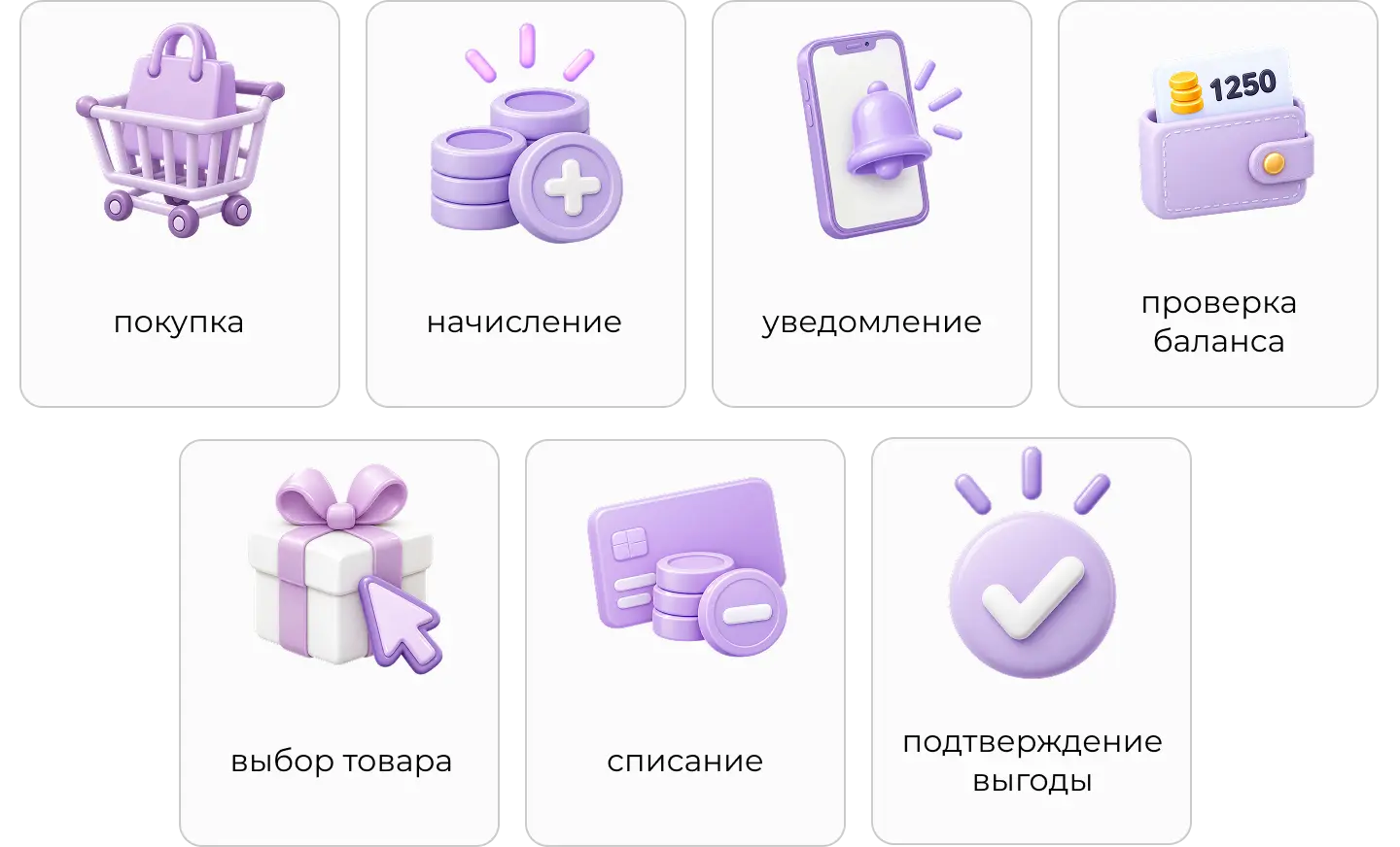 Путь клиента в программе лояльности